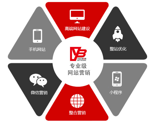 遵義網(wǎng)站建設(shè)