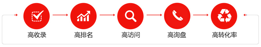 遵義網(wǎng)站推廣
