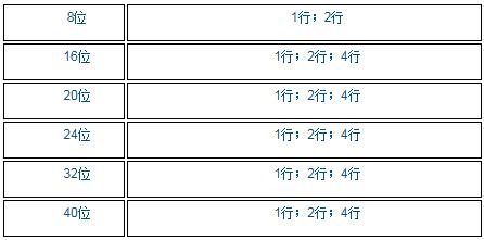 LCD液晶點陣字符模塊